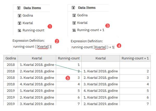 Offset join between 2 tables